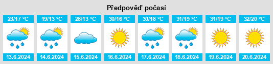 Výhled počasí pro místo Teliucu Mic na Slunečno.cz