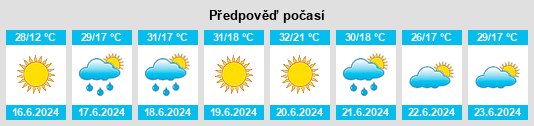 Výhled počasí pro místo Teliucu Inferior na Slunečno.cz