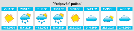 Výhled počasí pro místo Teleşti na Slunečno.cz