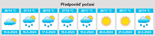 Výhled počasí pro místo Telega na Slunečno.cz