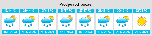 Výhled počasí pro místo Telciu na Slunečno.cz