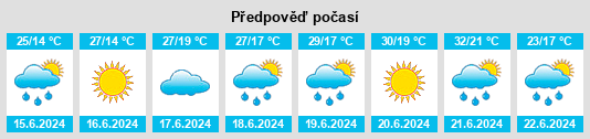 Výhled počasí pro místo Teişani na Slunečno.cz