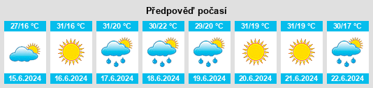 Výhled počasí pro místo Tecuci na Slunečno.cz