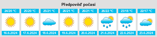 Výhled počasí pro místo Techirghiol na Slunečno.cz