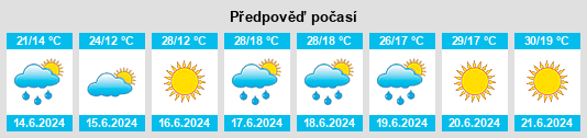 Výhled počasí pro místo Tazlău na Slunečno.cz