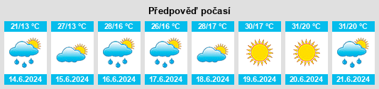 Výhled počasí pro místo Tăuteu na Slunečno.cz