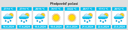 Výhled počasí pro místo Tauţ na Slunečno.cz