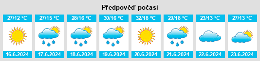 Výhled počasí pro místo Tăureni na Slunečno.cz