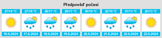 Výhled počasí pro místo Tătaru na Slunečno.cz