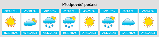 Výhled počasí pro místo Tătărăști na Slunečno.cz