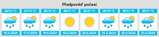Výhled počasí pro místo Tăşnad na Slunečno.cz