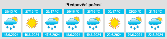 Výhled počasí pro místo Tărlungeni na Slunečno.cz