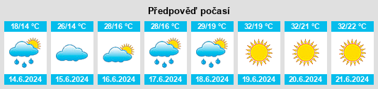 Výhled počasí pro místo Tarcea na Slunečno.cz