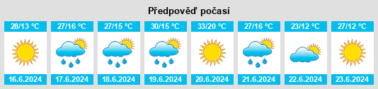Výhled počasí pro místo Tarcău na Slunečno.cz