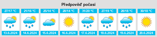 Výhled počasí pro místo Tansa na Slunečno.cz