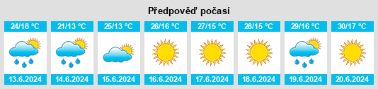 Výhled počasí pro místo Tanacu na Slunečno.cz