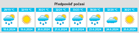 Výhled počasí pro místo Tămăşeni na Slunečno.cz