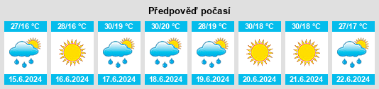 Výhled počasí pro místo Tămădău Mare na Slunečno.cz