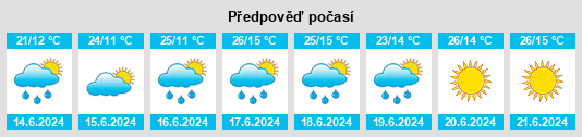 Výhled počasí pro místo Talea na Slunečno.cz