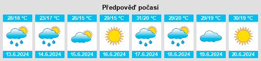 Výhled počasí pro místo Tăcuta na Slunečno.cz