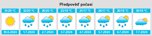Výhled počasí pro místo Sviniţa na Slunečno.cz