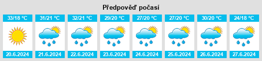 Výhled počasí pro místo Şura Mică na Slunečno.cz