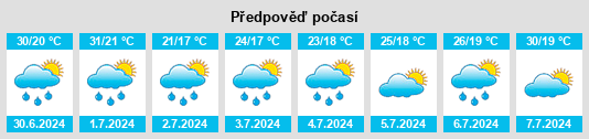Výhled počasí pro místo Supuru de Jos na Slunečno.cz