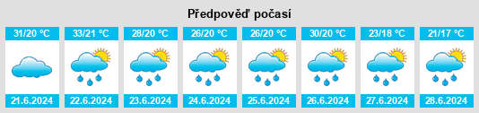 Výhled počasí pro místo Suplac na Slunečno.cz