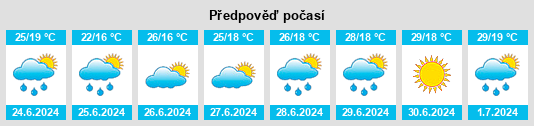 Výhled počasí pro místo Sulița na Slunečno.cz