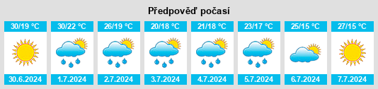 Výhled počasí pro místo Suharău na Slunečno.cz