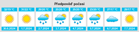Výhled počasí pro místo Strunga na Slunečno.cz