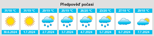 Výhled počasí pro místo Strugari na Slunečno.cz