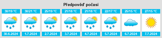 Výhled počasí pro místo Stroiești na Slunečno.cz