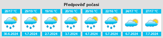 Výhled počasí pro místo Strâmtura na Slunečno.cz