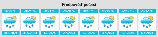 Výhled počasí pro místo Spinuş na Slunečno.cz