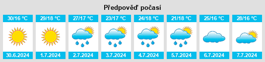 Výhled počasí pro místo Solonţ na Slunečno.cz