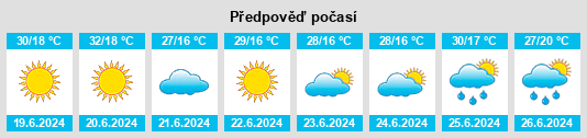 Výhled počasí pro místo Sârbeni na Slunečno.cz