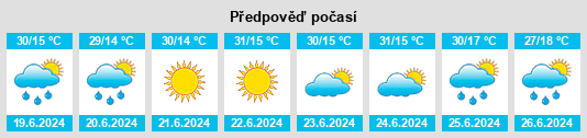 Výhled počasí pro místo Sânzieni na Slunečno.cz