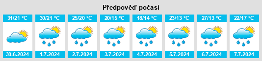 Výhled počasí pro místo Sintea Mare na Slunečno.cz