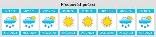 Výhled počasí pro místo Sânsimion na Slunečno.cz