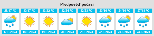 Výhled počasí pro místo Sânpetru Mare na Slunečno.cz