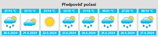 Výhled počasí pro místo Sânnicoară na Slunečno.cz