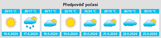 Výhled počasí pro místo Sânmihaiu Român na Slunečno.cz