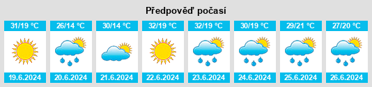 Výhled počasí pro místo Sânmihaiu Almaşului na Slunečno.cz