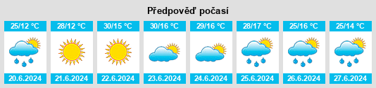 Výhled počasí pro místo Sândominic na Slunečno.cz