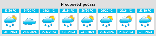 Výhled počasí pro místo Sâncraiu de Mureş na Slunečno.cz