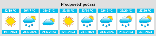 Výhled počasí pro místo Sâncel na Slunečno.cz