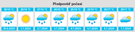 Výhled počasí pro místo Sfântu Gheorghe na Slunečno.cz