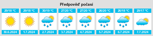 Výhled počasí pro místo Sfinţeşti na Slunečno.cz