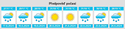 Výhled počasí pro místo Şelimbăr na Slunečno.cz